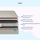 Матрас Глобал Нева 1200*2000
