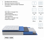 Матрас Global Wave 900*2000 УЦЕНКА