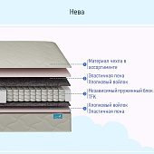Матрас Глобал Нева 1200*2000 (Трикотаж Zigzag)
